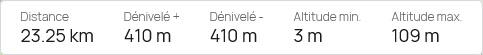 Denivele 23km